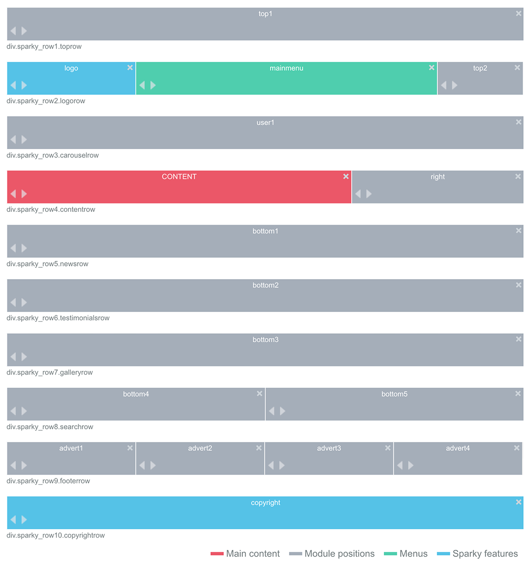 layout editor